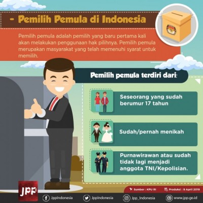 Pemilih Pemula di Indonesia - 20190410
